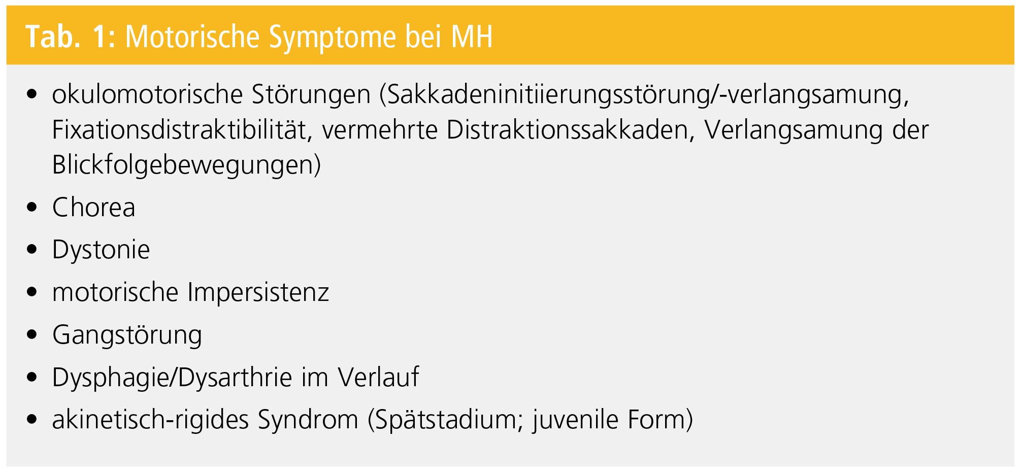 Behandlung von motorischen Symptomen bei Morbus Huntington
